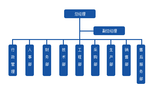 公司架构